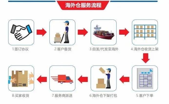 乘风破浪！自贸试验区南京片区企业把仓库建在大洋彼岸